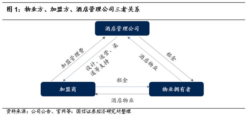 酒店管理新风向:北京市场的深度解析与前瞻展望
