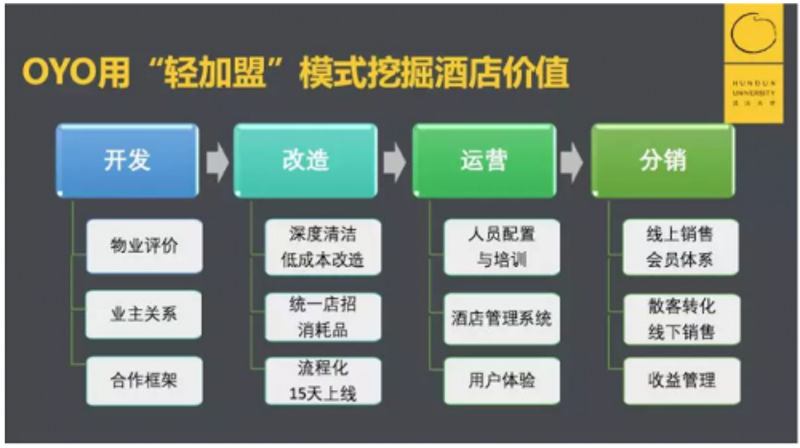 聚焦北京酒店管理:行业动态与发展趋势