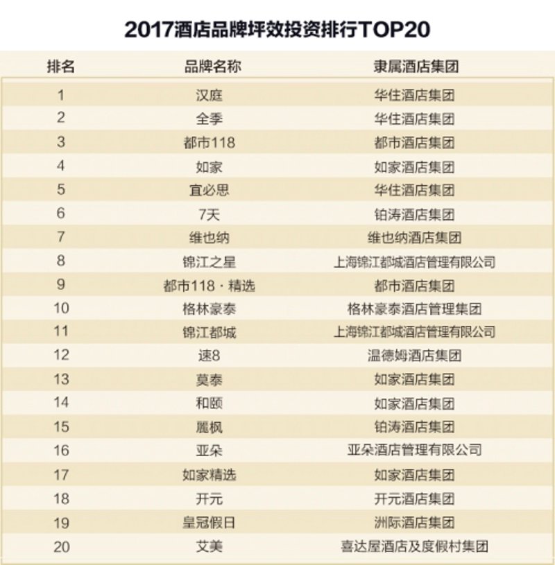 酒店管理服务:现代旅游业的新趋势