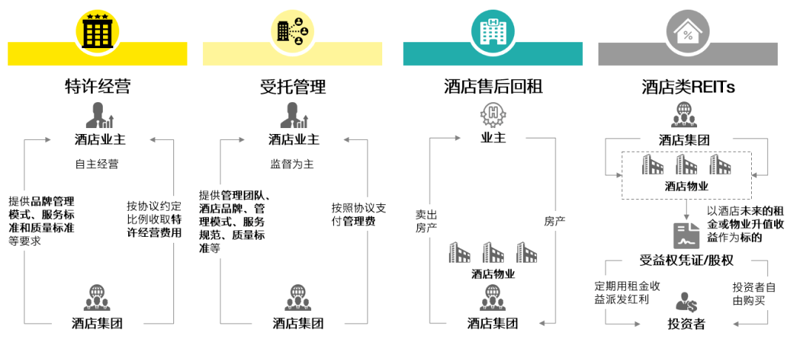 新兴酒店管理公司的崛起与前景